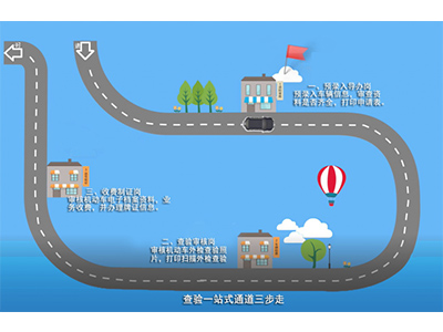 機動車外檢查驗系統 機動車外檢查驗系統
