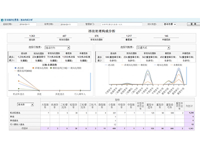 車駕管業務大數據可視化分析系統 車駕管業務大數據可視化分析系統