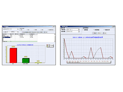 車駕管業務排隊叫號及服務評價系統 車駕管業務排隊叫號及服務評價系統