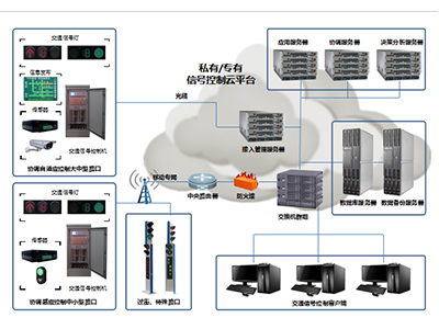 智能交通信號控制系統 智能交通信號控制系統
